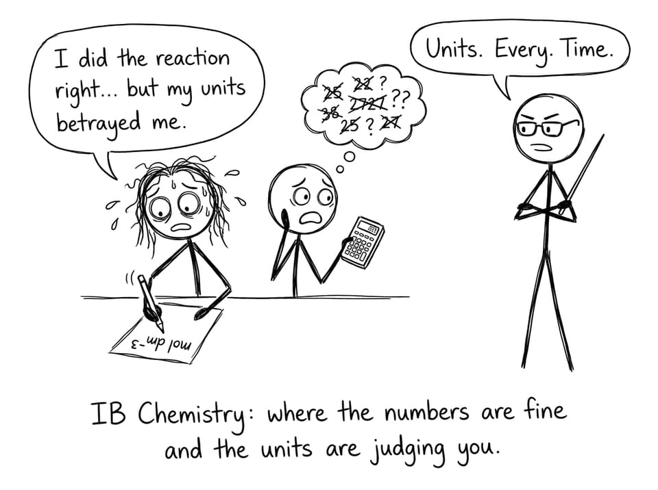 IB Chemistry units and sig figs panic comic