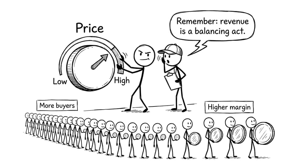Turning the price dial like a balancing act