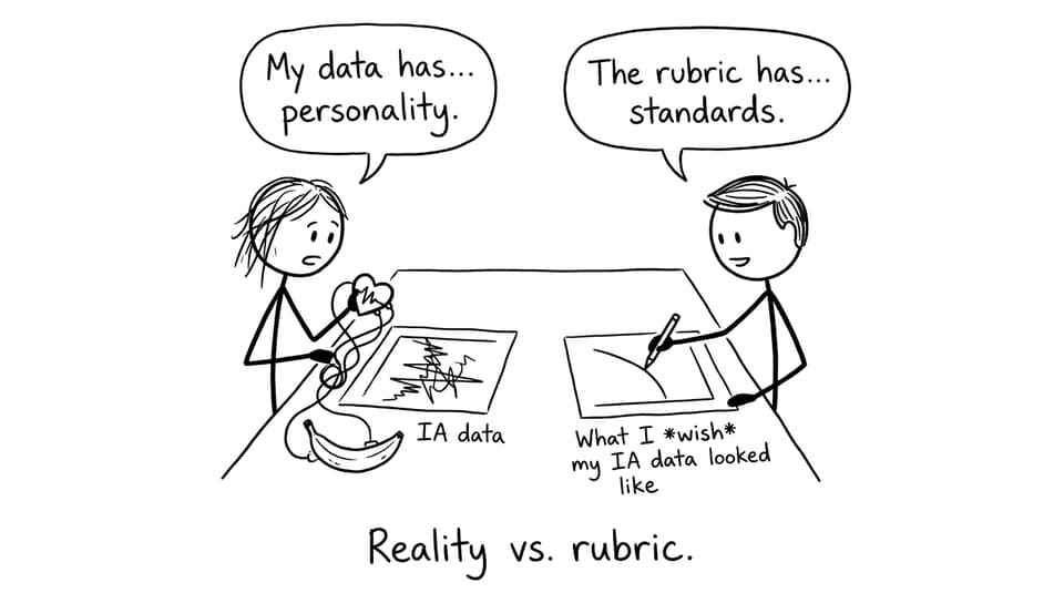 Reality vs rubric