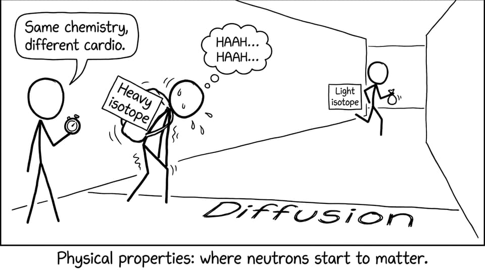 Stick figures racing diffusion joke
