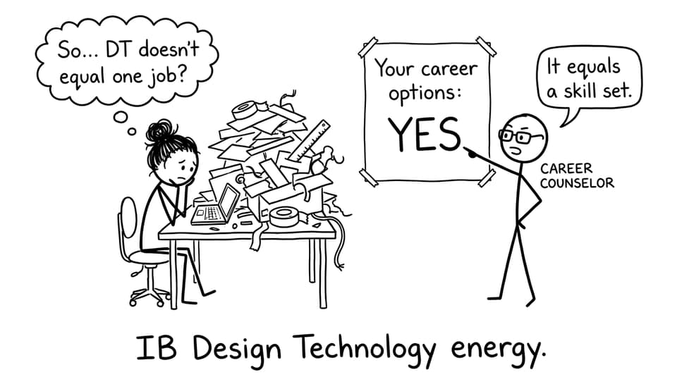IB Design Technology energy comic
