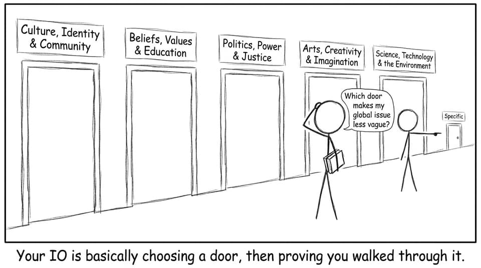 Five doors and one tiny door labeled Specific