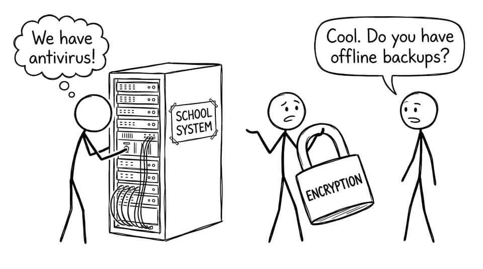 Antivirus vs offline backups (a short tragedy)