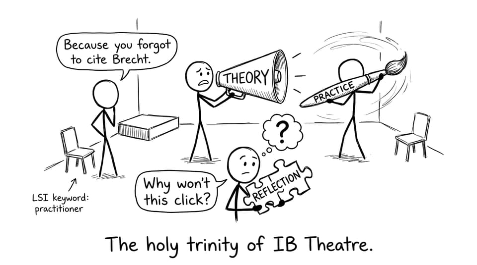 Theory practice reflection puzzle comic