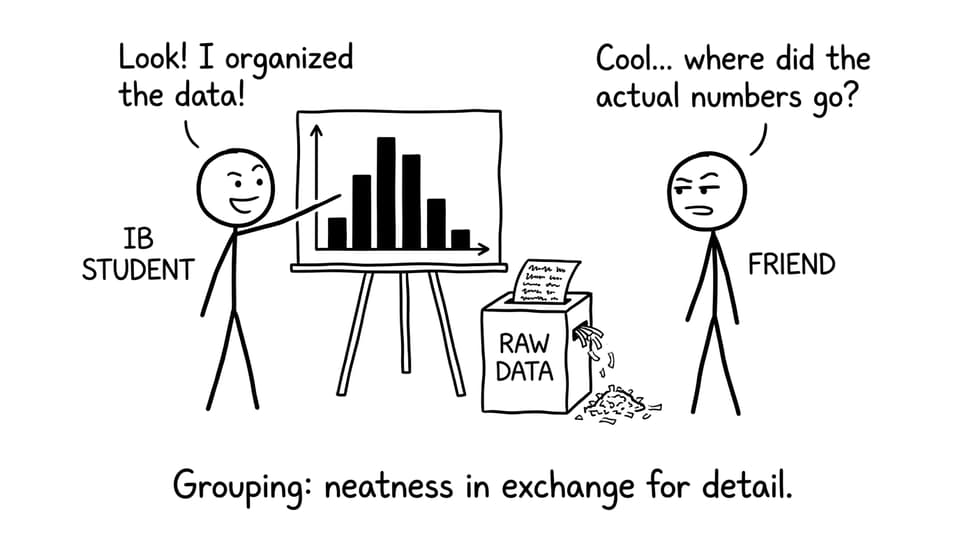 Grouping: neatness in exchange for detail.
