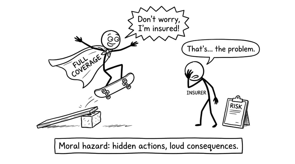 Moral hazard comic break