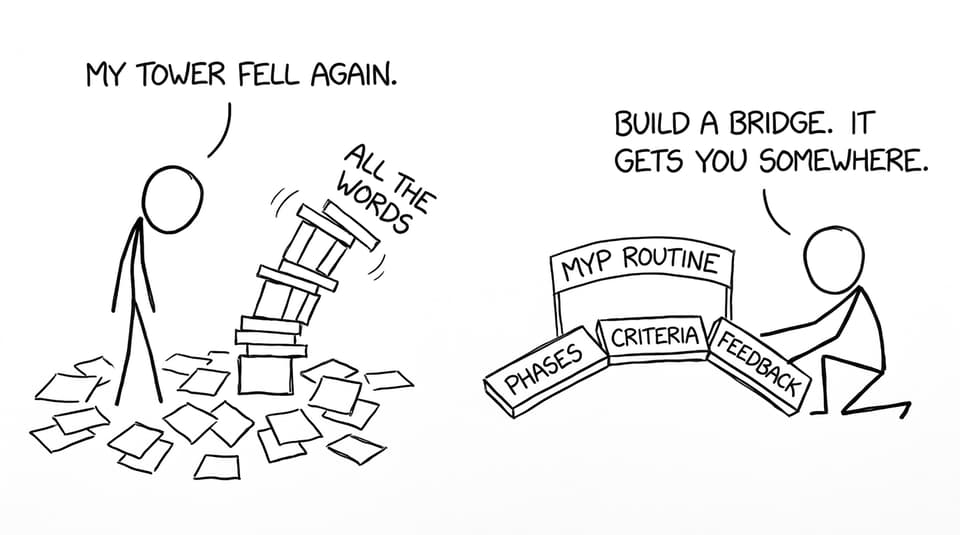 Build a bridge. It gets you somewhere.