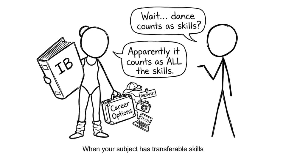 IB Dance skills turning into careers