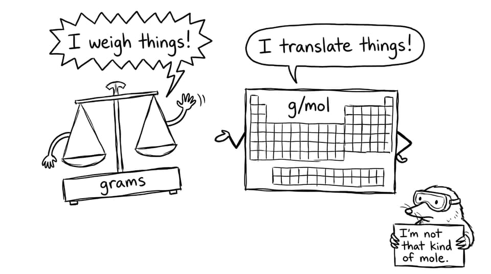 Scale and periodic table arguing, with a literal mole in goggles
