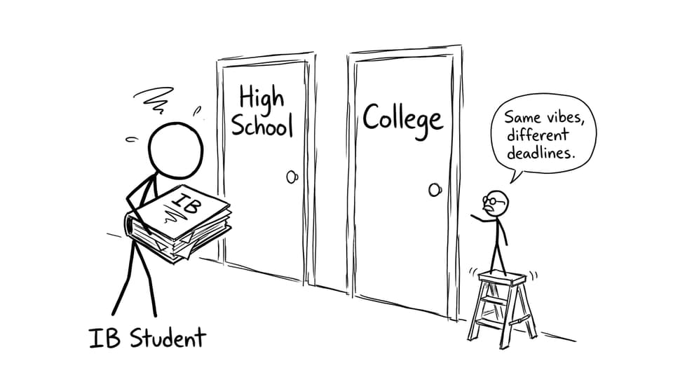 An exhausted student choosing between High School and College doors
