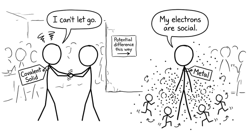 Covalent vs metal at a party