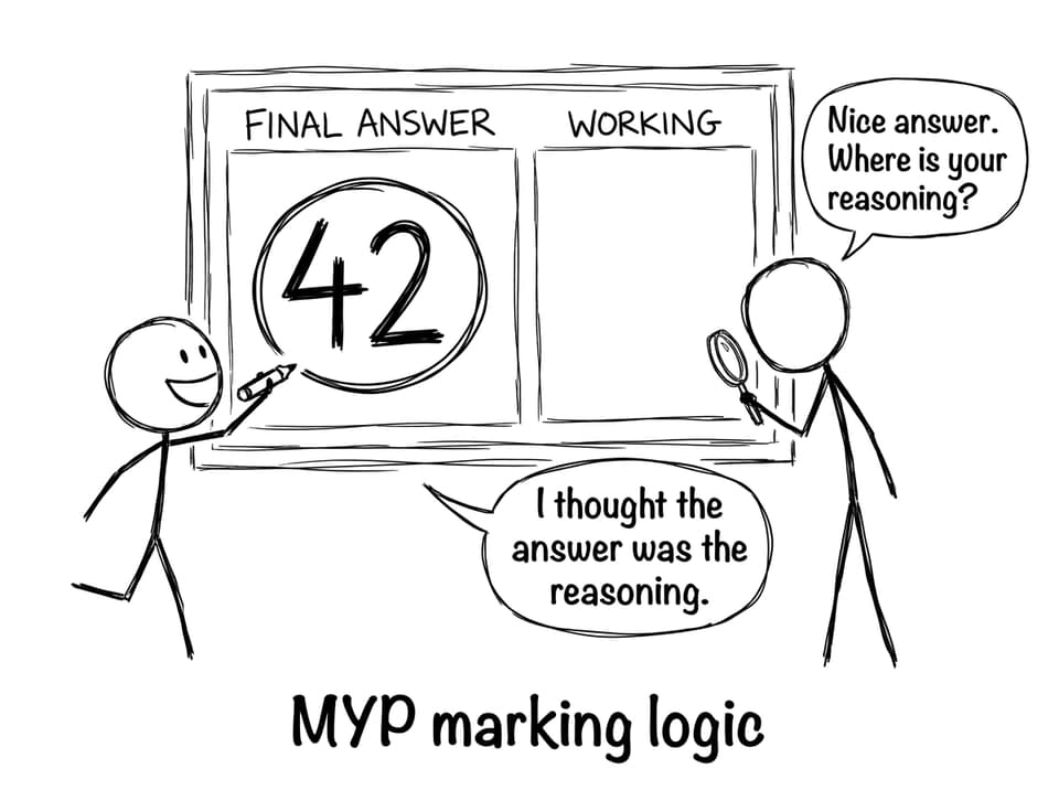 Student writes final answer only