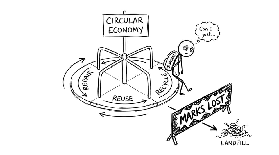 Circular economy merry-go-round comic