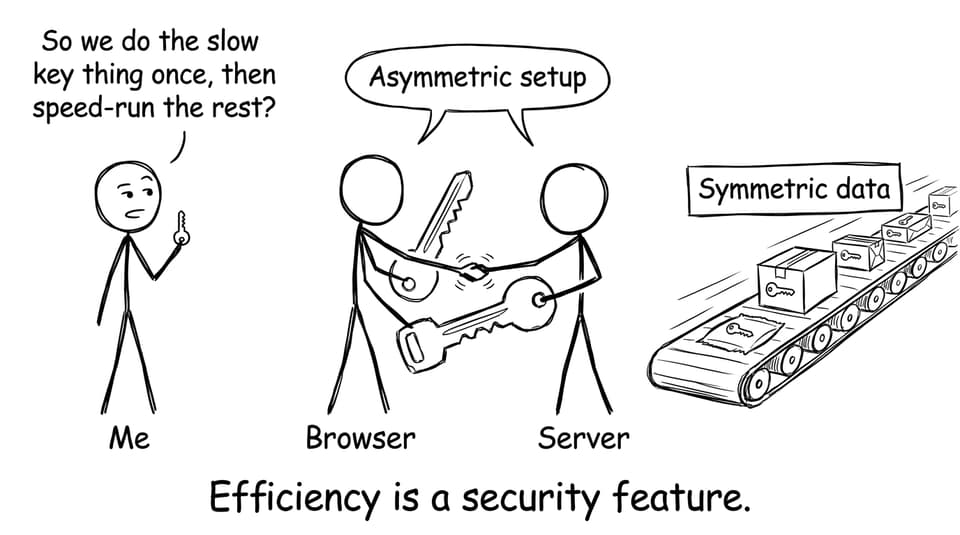 Efficiency is a security feature