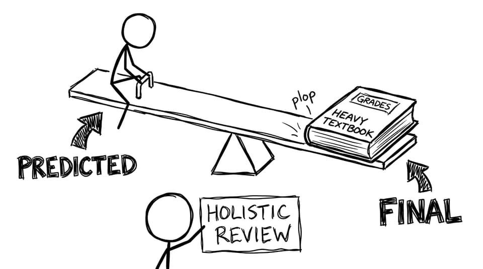 A seesaw labeled Predicted vs Final with a textbook landing