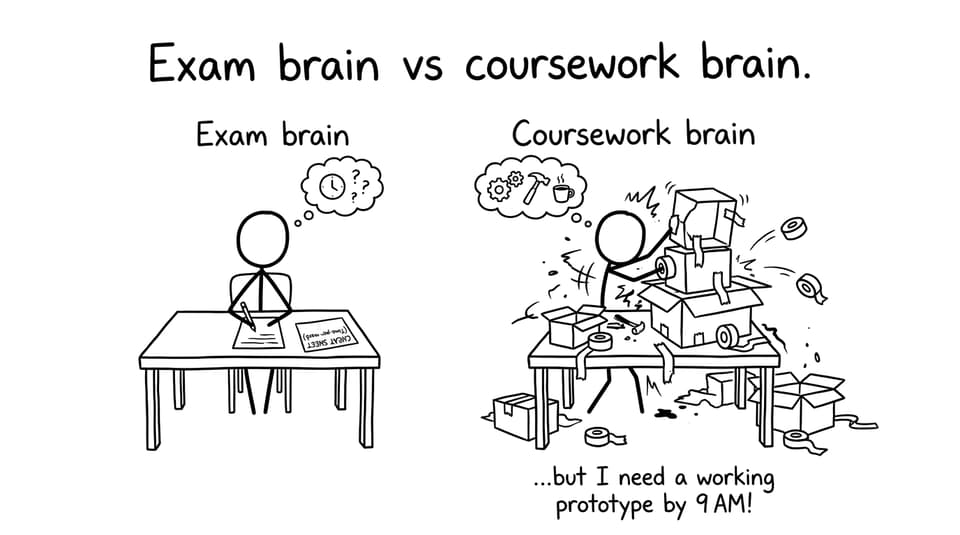Exam brain vs coursework brain