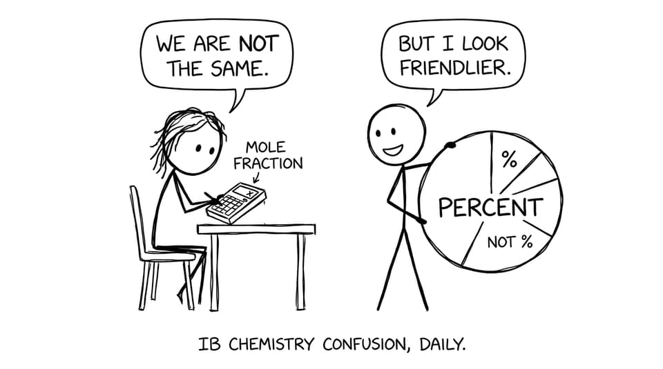 Mole fraction vs percent confusion comic