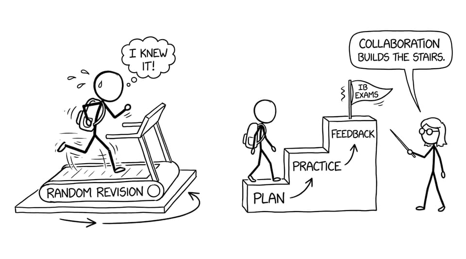 Treadmill vs stairs to IB exams