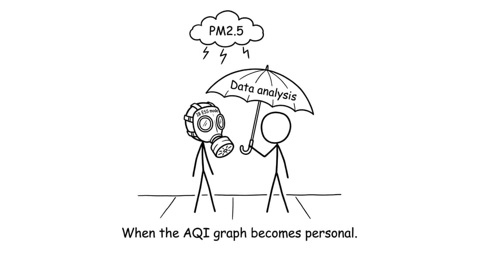 When the AQI graph becomes personal