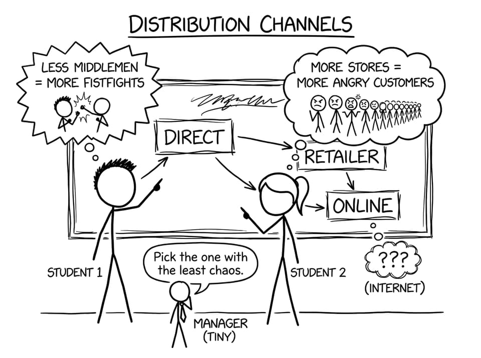 Two students debate direct vs retailer vs online