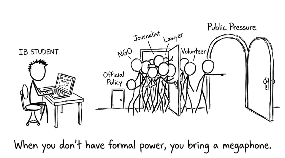 Non-state actors and pressure comic