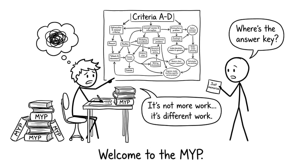Comic about MYP being different work