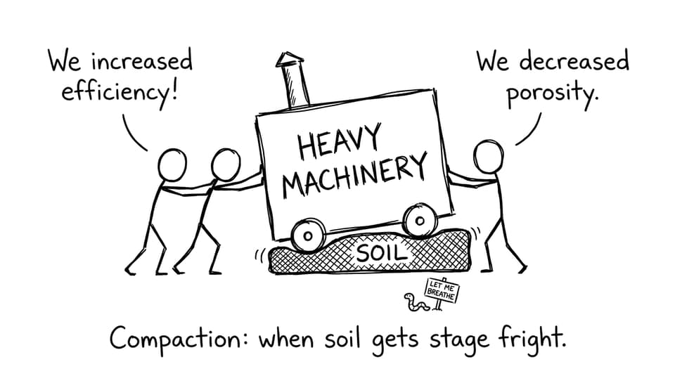 Heavy machinery squishing a sponge labeled SOIL while a worm protests