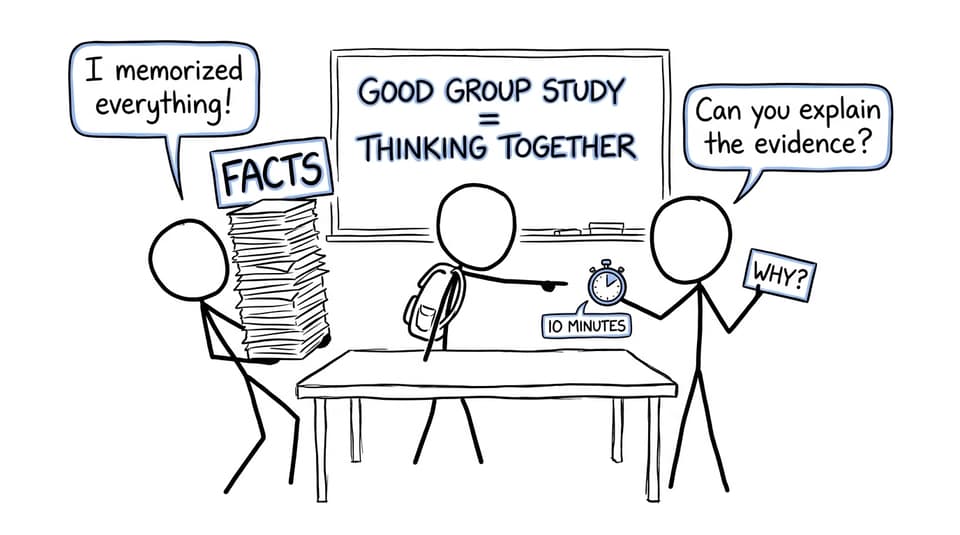 An MYP History study group discovers that explaining evidence matters more than carrying a giant stack of facts