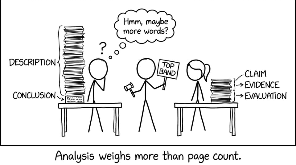 Analysis vs page count comic