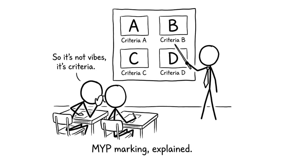 MYP marking, explained.