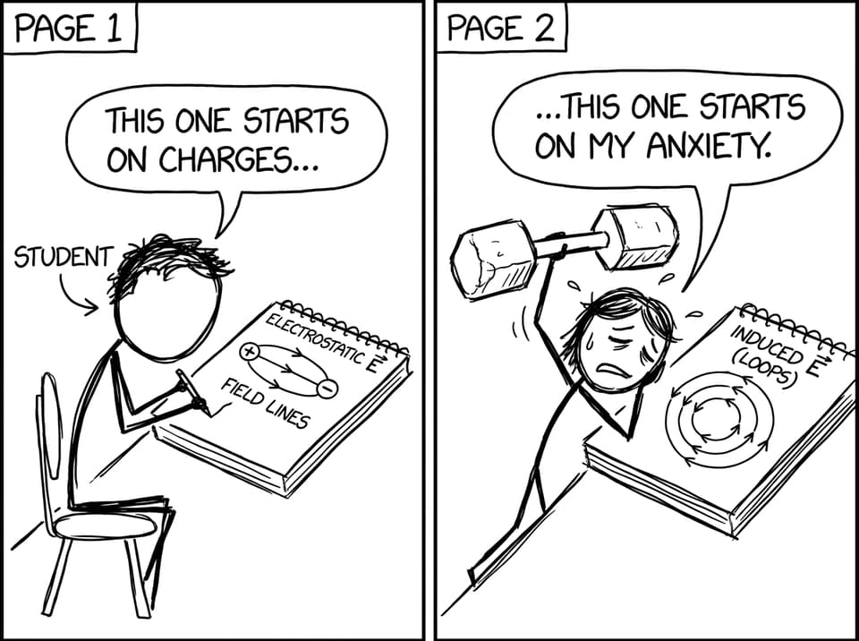 Electrostatic E vs Induced E