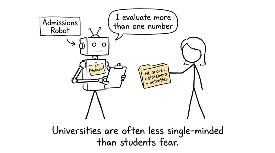 Admissions Robot is not only looking at one number