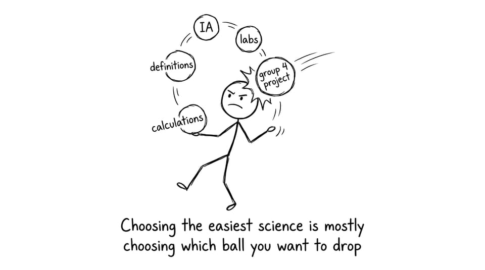 Juggling IA labs definitions calculations