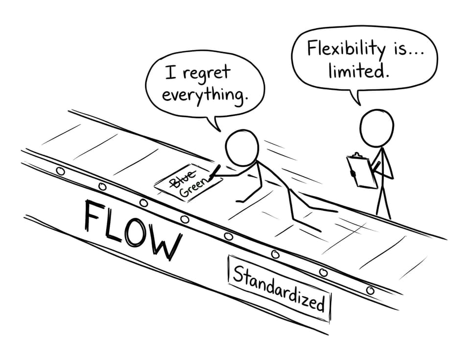 Flexibility is... limited