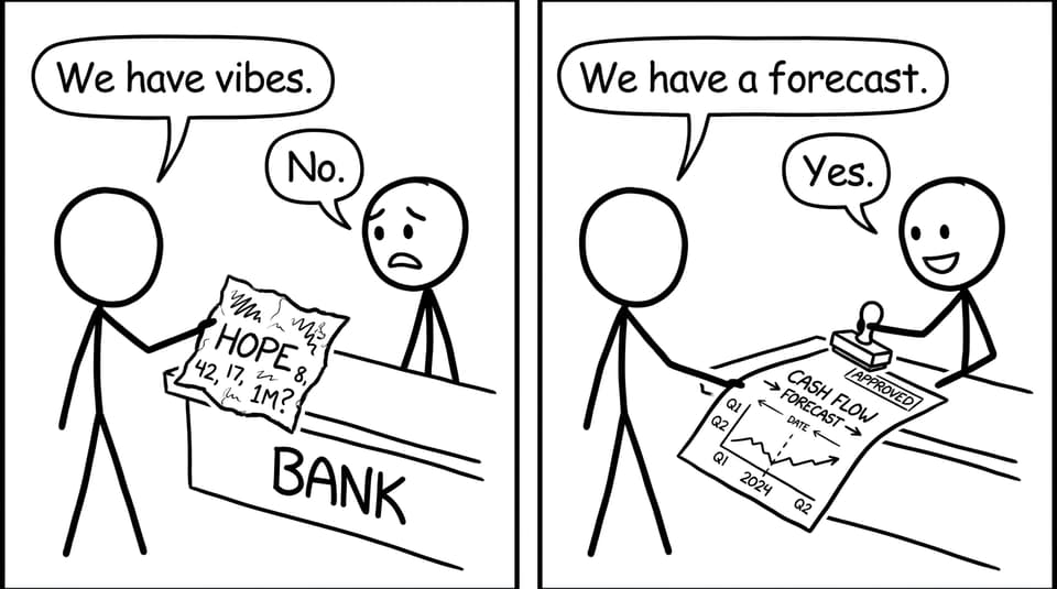 Hope vs forecast at the bank