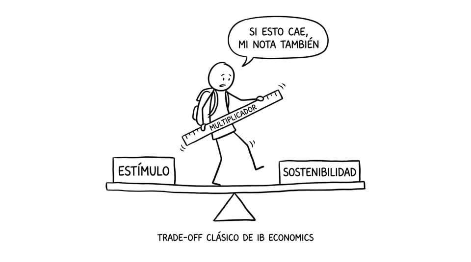 Balanza entre estímulo y sostenibilidad