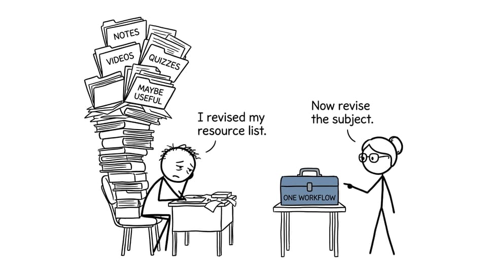 An IB student discovers that organizing resources is not the same as revising