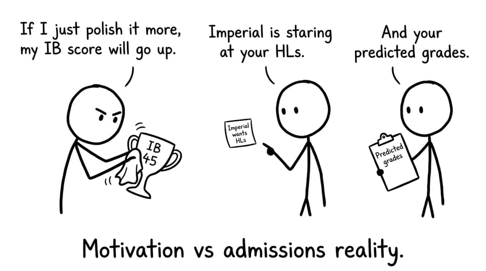 Motivation vs admissions reality