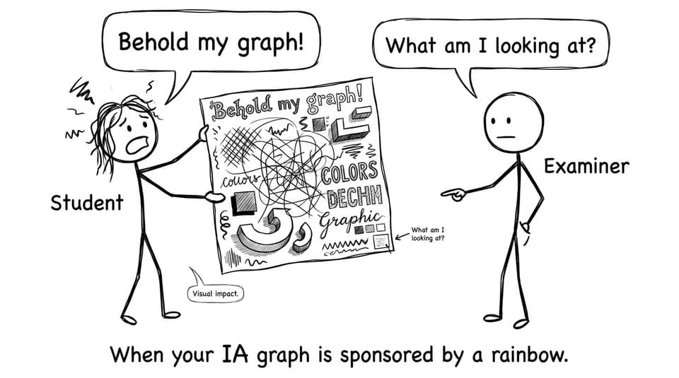 When your IA graph is sponsored by a rainbow.