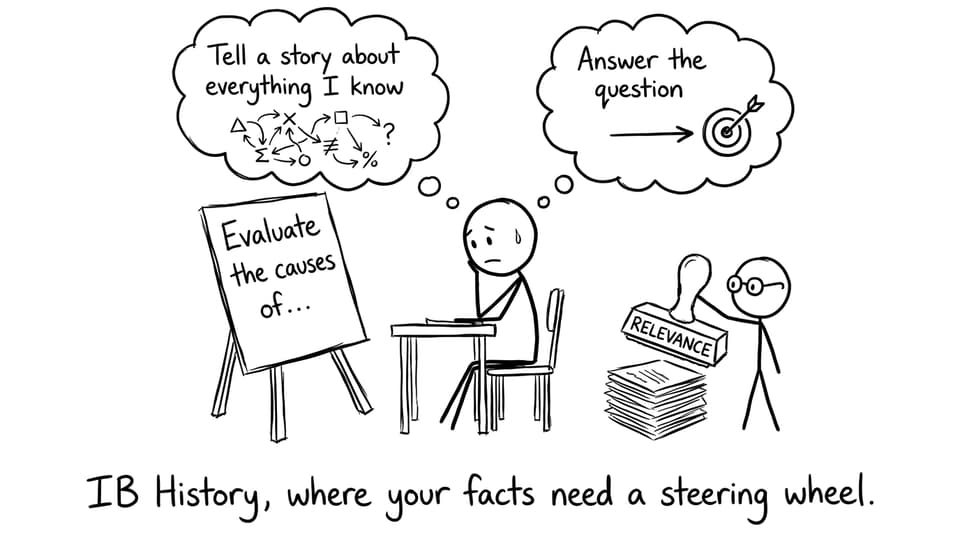IB History facts need a steering wheel