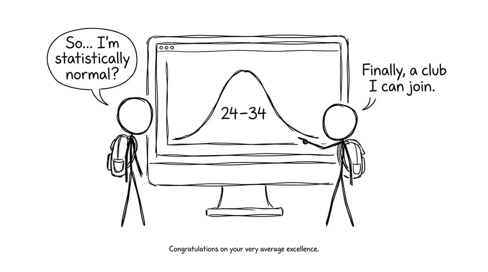 IB bell curve comedy