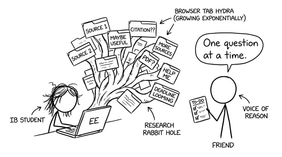 A hydra of research tabs escaping an EE laptop