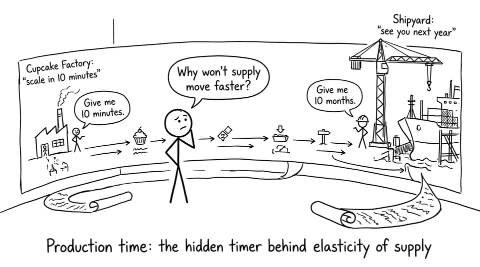 Student vs factory timeline comic