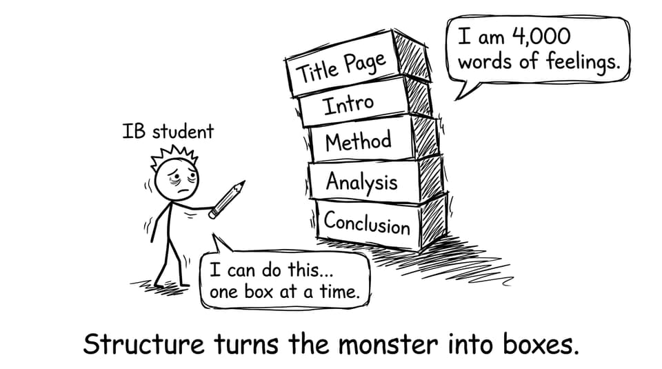 Structure turns the monster into boxes