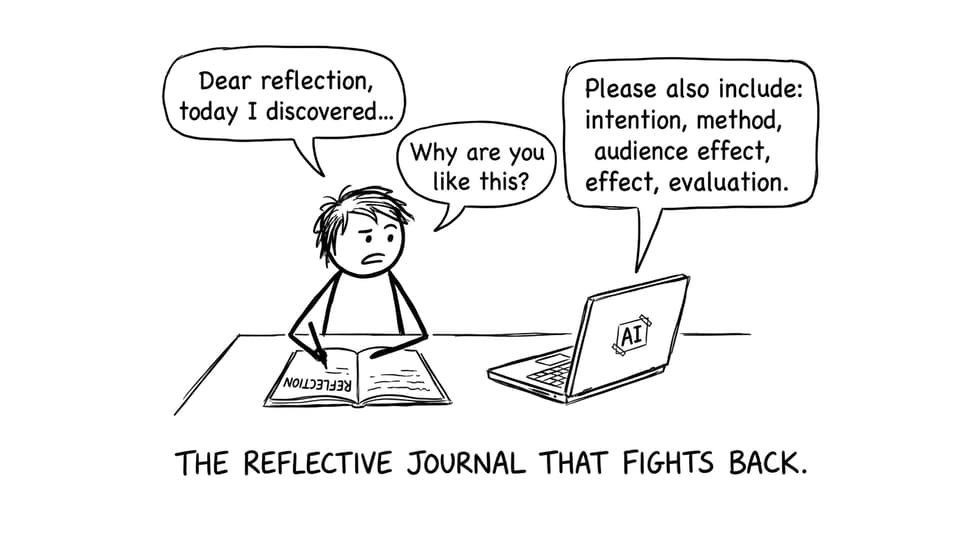 Reflection journal that fights back
