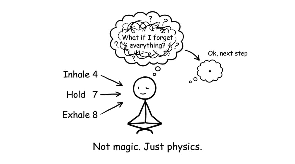 Not magic. Just physics.