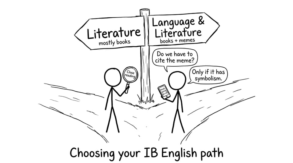 Choosing your IB English path