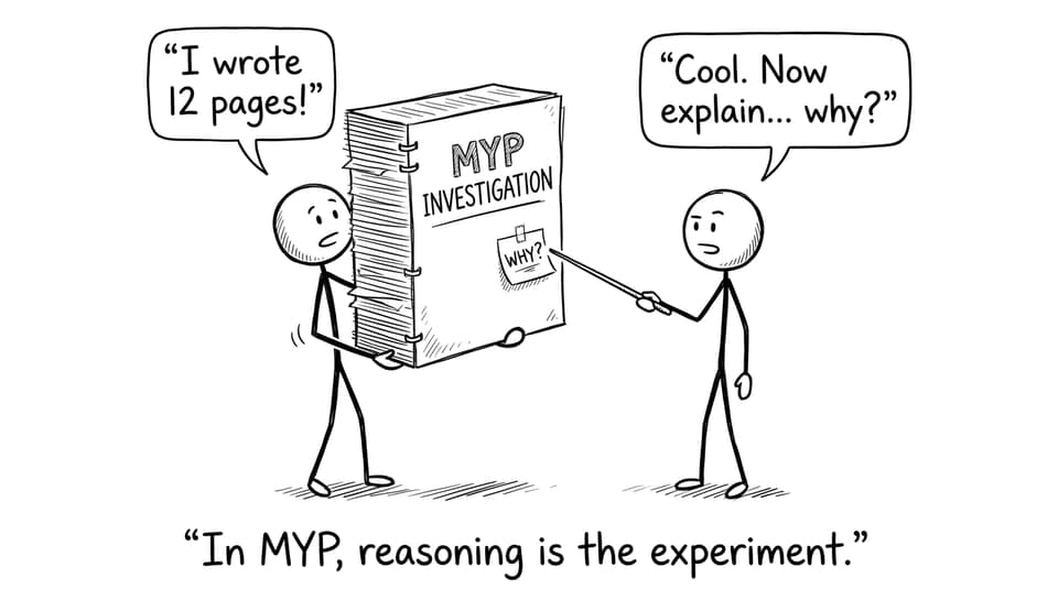 In MYP, reasoning is the experiment.