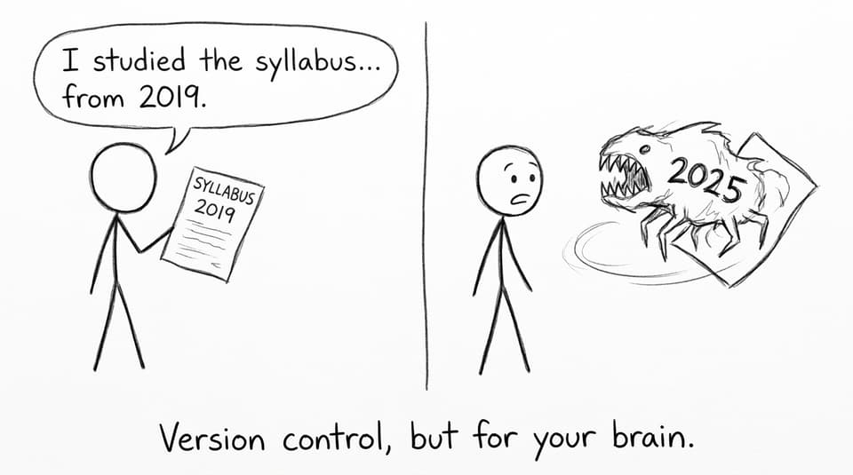 Version control but for your brain