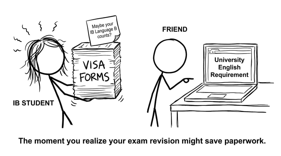 A student discovering IB Language B might save paperwork